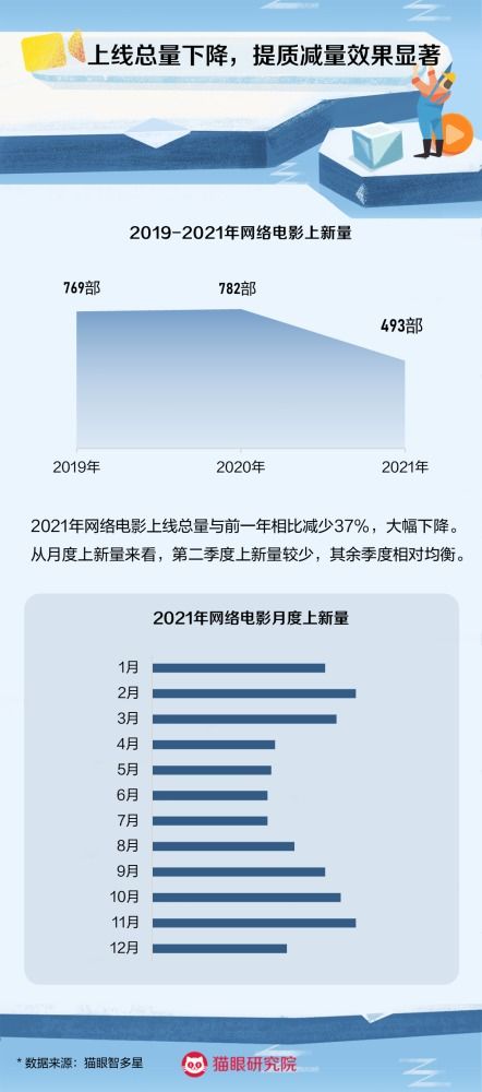 深度合成管理新規征求意見，長津湖之水門橋登陸海外平臺