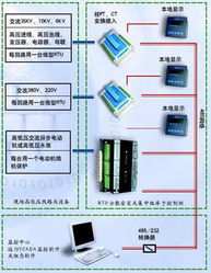 高性價比的工廠用電監控系統技術解析與計算機系統服務
