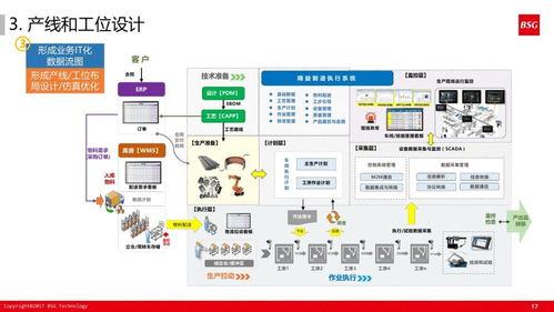 《精益體系下的智能工廠建設藍圖 60張核心PPT深度解讀》