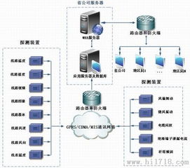輸電線路微氣象在線監測系統 變電站自動氣象監測站高清細節圖與技術解析